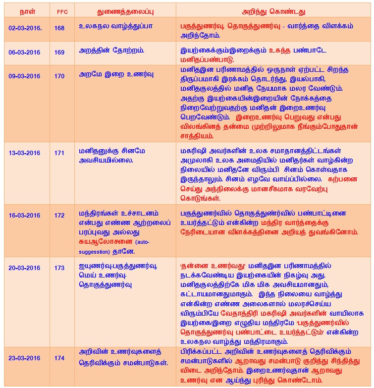 gist of ffcs 168-174