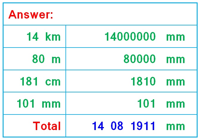 unity in diversity_mathematics